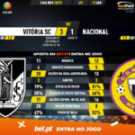 GoalPoint-Vitoria-SC-Nacional-Liga-NOS-202021-90m