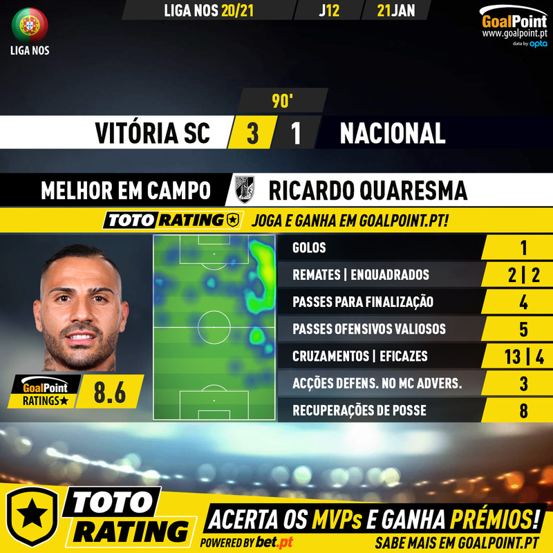 GoalPoint-Vitoria-SC-Nacional-Liga-NOS-202021-MVP