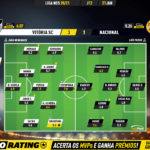 GoalPoint-Vitoria-SC-Nacional-Liga-NOS-202021-Ratings