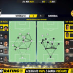 GoalPoint-Vitoria-SC-Nacional-Liga-NOS-202021-pass-network