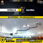 GoalPoint-Vitoria-SC-Nacional-Liga-NOS-202021-xG