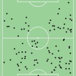 GoalPoint-Weigl-AD