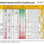 RTG-Janeiro-2021-PrimeiraLiga-Classificao