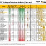 RTG-Janeiro-2021-SegundaLiga-Classificao