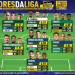 GoalPoint-33-magnificos-1-Volta-Liga-NOS-202021-infog