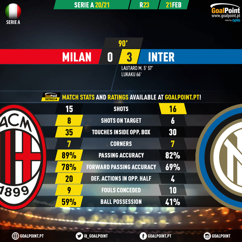 GoalPoint-AC-Milan-Inter-Italian-Serie-A-202021-90m