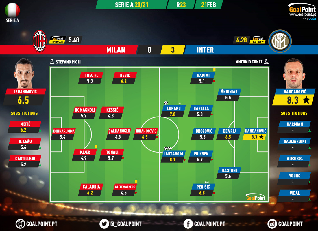 GoalPoint-AC-Milan-Inter-Italian-Serie-A-202021-Ratings