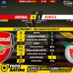 GoalPoint-Arsenal-Benfica-Europa-League-202021-90m