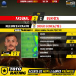 GoalPoint-Arsenal-Benfica-Europa-League-202021-MVP