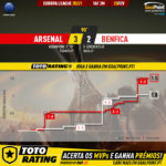 GoalPoint-Arsenal-Benfica-Europa-League-202021-xG
