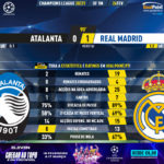 GoalPoint-Atalanta-Real-Madrid-Champions-League-202021-90m