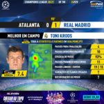 GoalPoint-Atalanta-Real-Madrid-Champions-League-202021-MVP