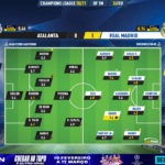 GoalPoint-Atalanta-Real-Madrid-Champions-League-202021-Ratings