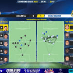 GoalPoint-Atalanta-Real-Madrid-Champions-League-202021-pass-network