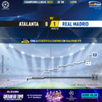 GoalPoint-Atalanta-Real-Madrid-Champions-League-202021-xG