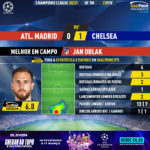GoalPoint-Atletico-Madrid-Chelsea-Champions-League-202021-MVP