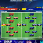 GoalPoint-Atletico-Madrid-Chelsea-Champions-League-202021-Ratings