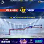GoalPoint-Atletico-Madrid-Chelsea-Champions-League-202021-xG