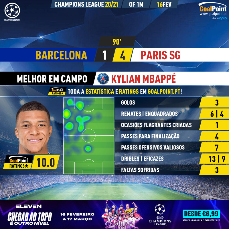 GoalPoint-Barcelona-Paris-SG-Champions-League-202021-MVP