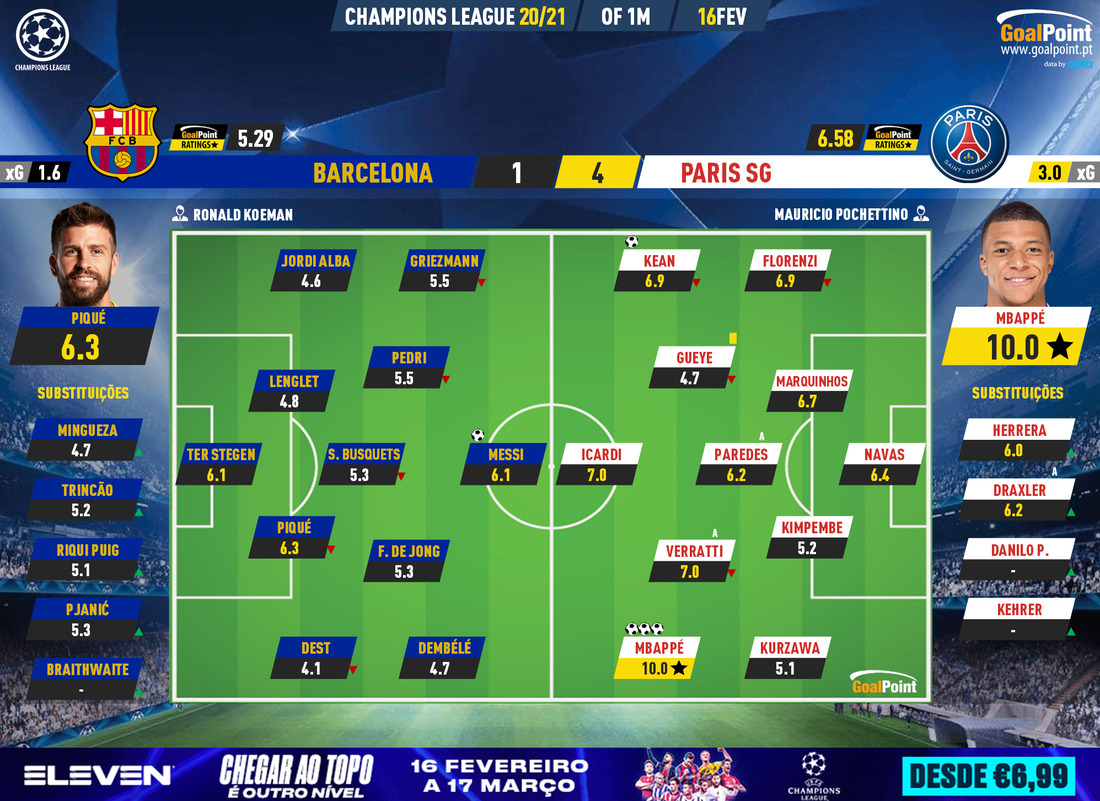 GoalPoint-Barcelona-Paris-SG-Champions-League-202021-Ratings