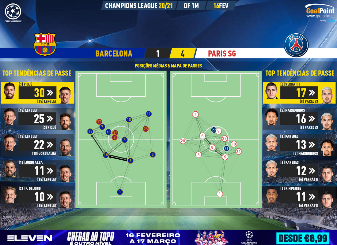 GoalPoint-Barcelona-Paris-SG-Champions-League-202021-pass-network