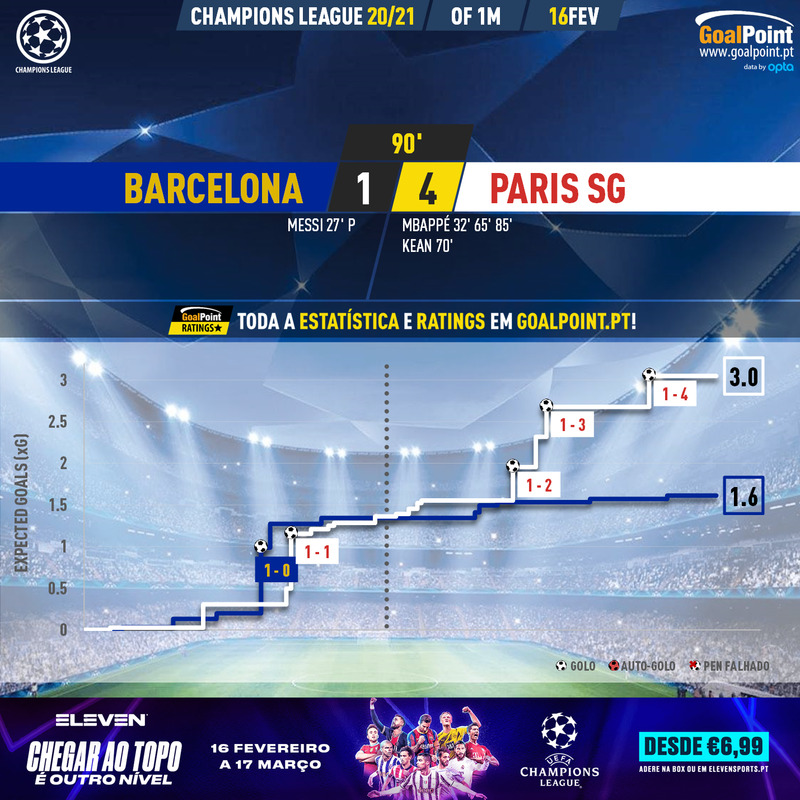 GoalPoint-Barcelona-Paris-SG-Champions-League-202021-xG