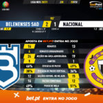 GoalPoint-Belenenses-SAD-Nacional-Liga-NOS-202021-90m