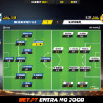 GoalPoint-Belenenses-SAD-Nacional-Liga-NOS-202021-Ratings