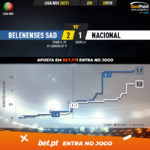 GoalPoint-Belenenses-SAD-Nacional-Liga-NOS-202021-xG