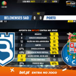 GoalPoint-Belenenses-SAD-Porto-Liga-NOS-202021-90m