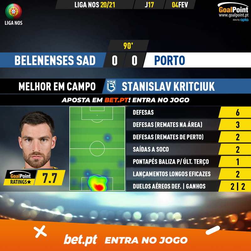 GoalPoint-Belenenses-SAD-Porto-Liga-NOS-202021-MVP