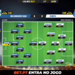 GoalPoint-Belenenses-SAD-Porto-Liga-NOS-202021-Ratings