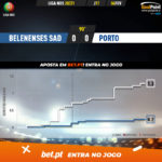 GoalPoint-Belenenses-SAD-Porto-Liga-NOS-202021-xG