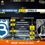 GoalPoint-Belenenses-SAD-Vitoria-SC-Liga-NOS-202021-90m