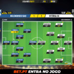 GoalPoint-Belenenses-SAD-Vitoria-SC-Liga-NOS-202021-Ratings
