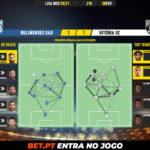 GoalPoint-Belenenses-SAD-Vitoria-SC-Liga-NOS-202021-pass-network