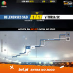GoalPoint-Belenenses-SAD-Vitoria-SC-Liga-NOS-202021-xG