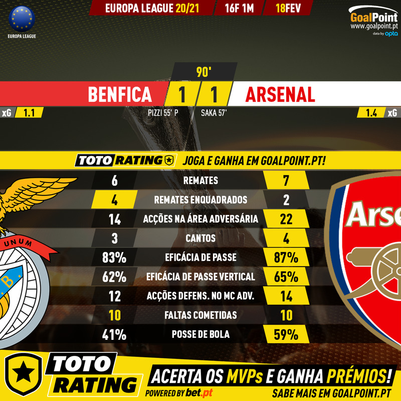GoalPoint-Benfica-Arsenal-Europa-League-202021-90m