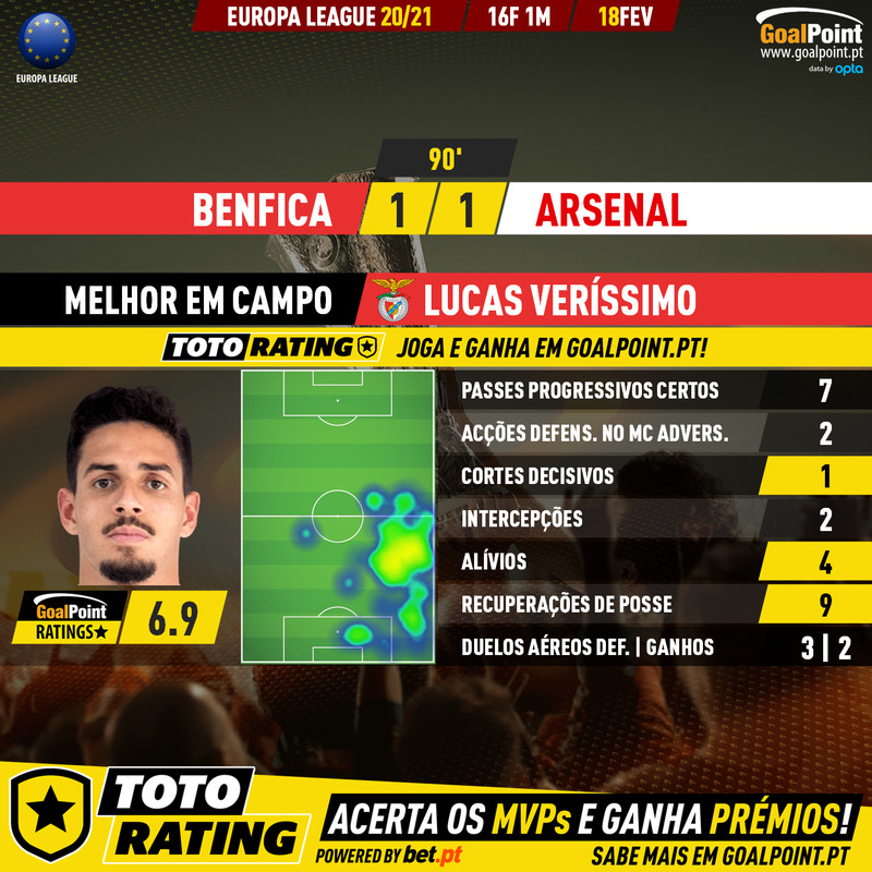 GoalPoint-Benfica-Arsenal-Europa-League-202021-MVP