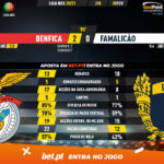 GoalPoint-Benfica-Famalicao-Liga-NOS-202021-90m