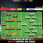 GoalPoint-Benfica-Famalicao-Liga-NOS-202021-Ratings