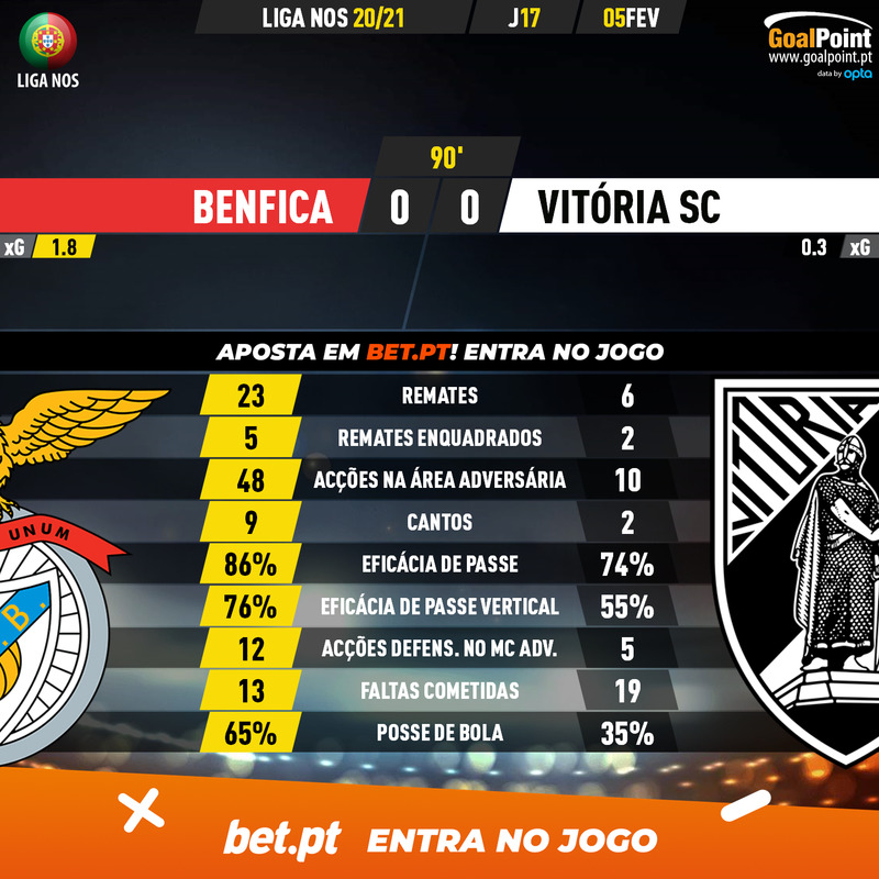 GoalPoint-Benfica-Vitoria-SC-Liga-NOS-202021-90m