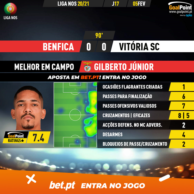 GoalPoint-Benfica-Vitoria-SC-Liga-NOS-202021-MVP