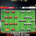 GoalPoint-Benfica-Vitoria-SC-Liga-NOS-202021-Ratings