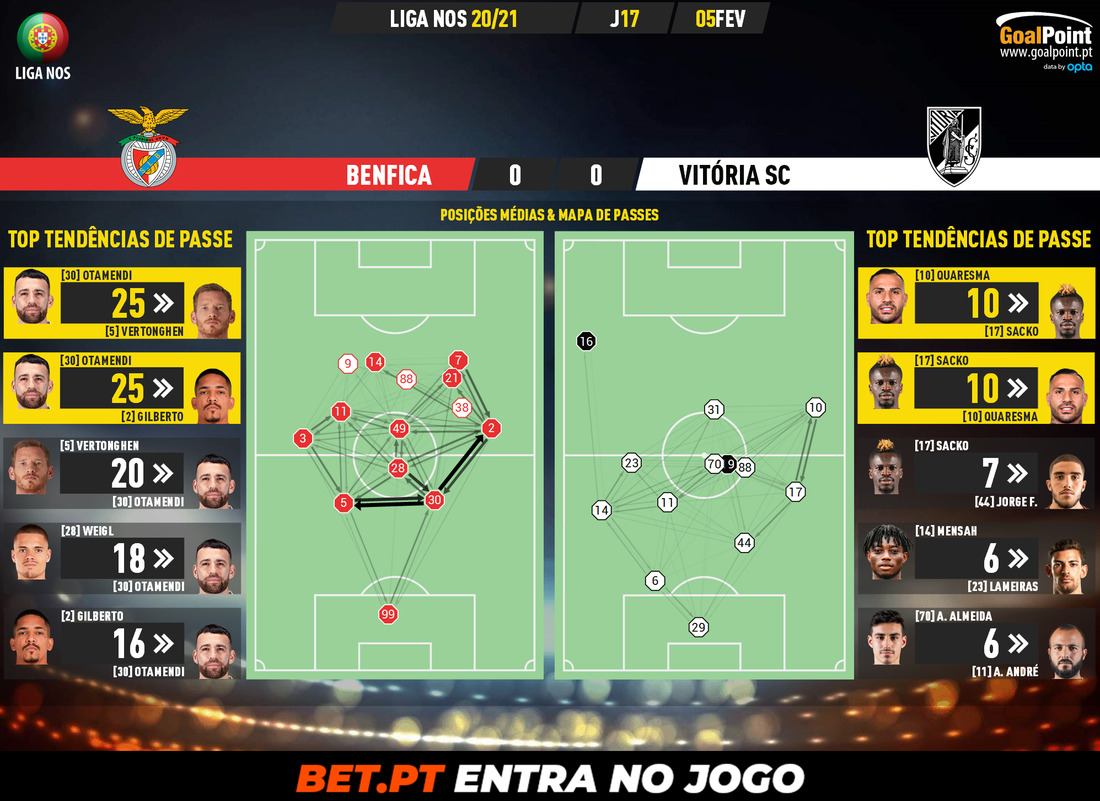 GoalPoint-Benfica-Vitoria-SC-Liga-NOS-202021-pass-network