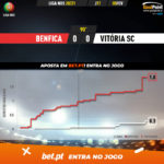 GoalPoint-Benfica-Vitoria-SC-Liga-NOS-202021-xG