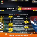 GoalPoint-Boavista-Gil-Vicente-Liga-NOS-202021-90m