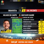 GoalPoint-Boavista-Gil-Vicente-Liga-NOS-202021-MVP