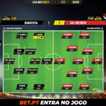 GoalPoint-Boavista-Gil-Vicente-Liga-NOS-202021-Ratings