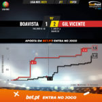 GoalPoint-Boavista-Gil-Vicente-Liga-NOS-202021-xG